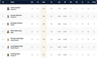 Portugal T10 League Highest Run-scorers